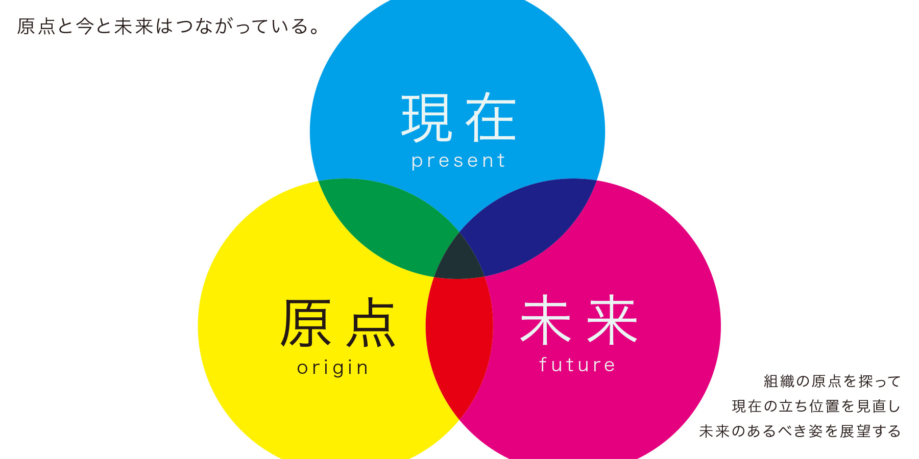紺碧の将